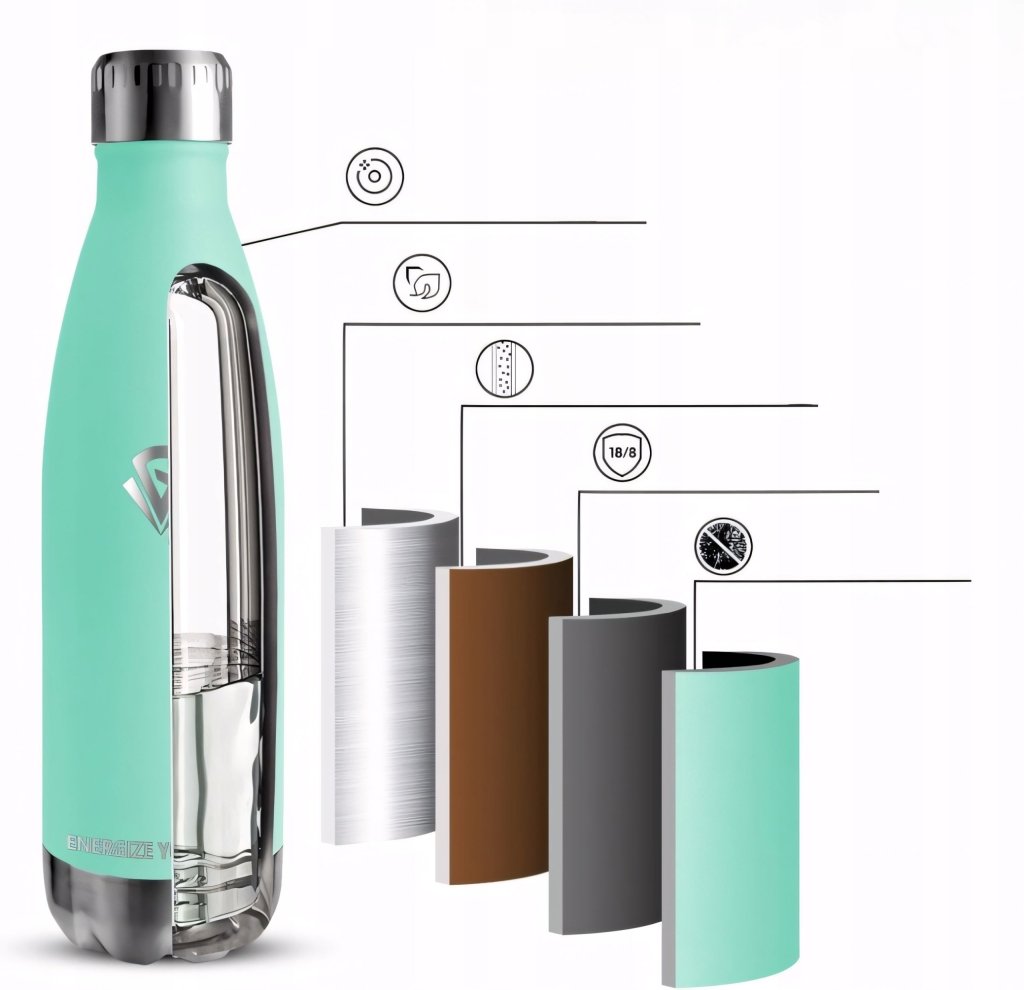 Butelka termiczna 500 ml próżniowa, miętowa | REEVE