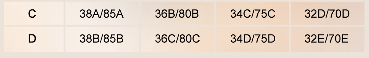 2x Biustonosz Push - Up C samonośny silikonowy | REEVE