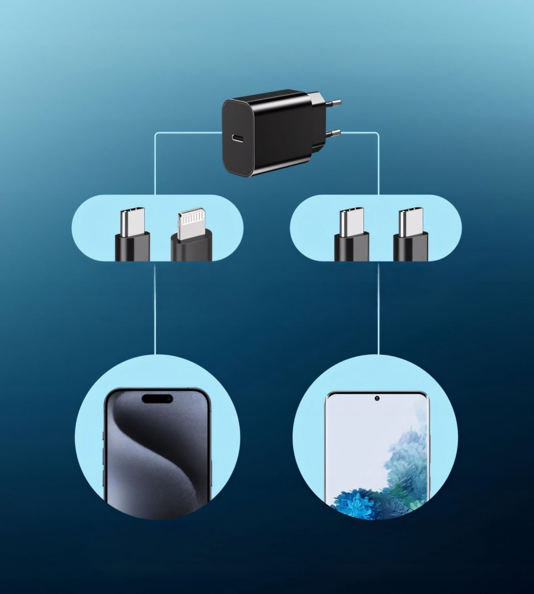 2x Ładowarka USB - C 20W PD+QC3.0 szybka | REEVE
