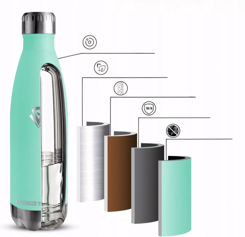 Butelka termiczna 500 ml próżniowa, miętowa | REEVE