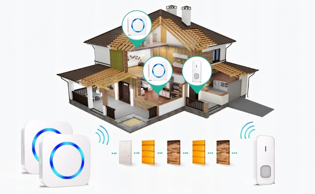 Dzwonek bezprzewodowy do drzwi Surfou 400m 55 melodii | REEVE