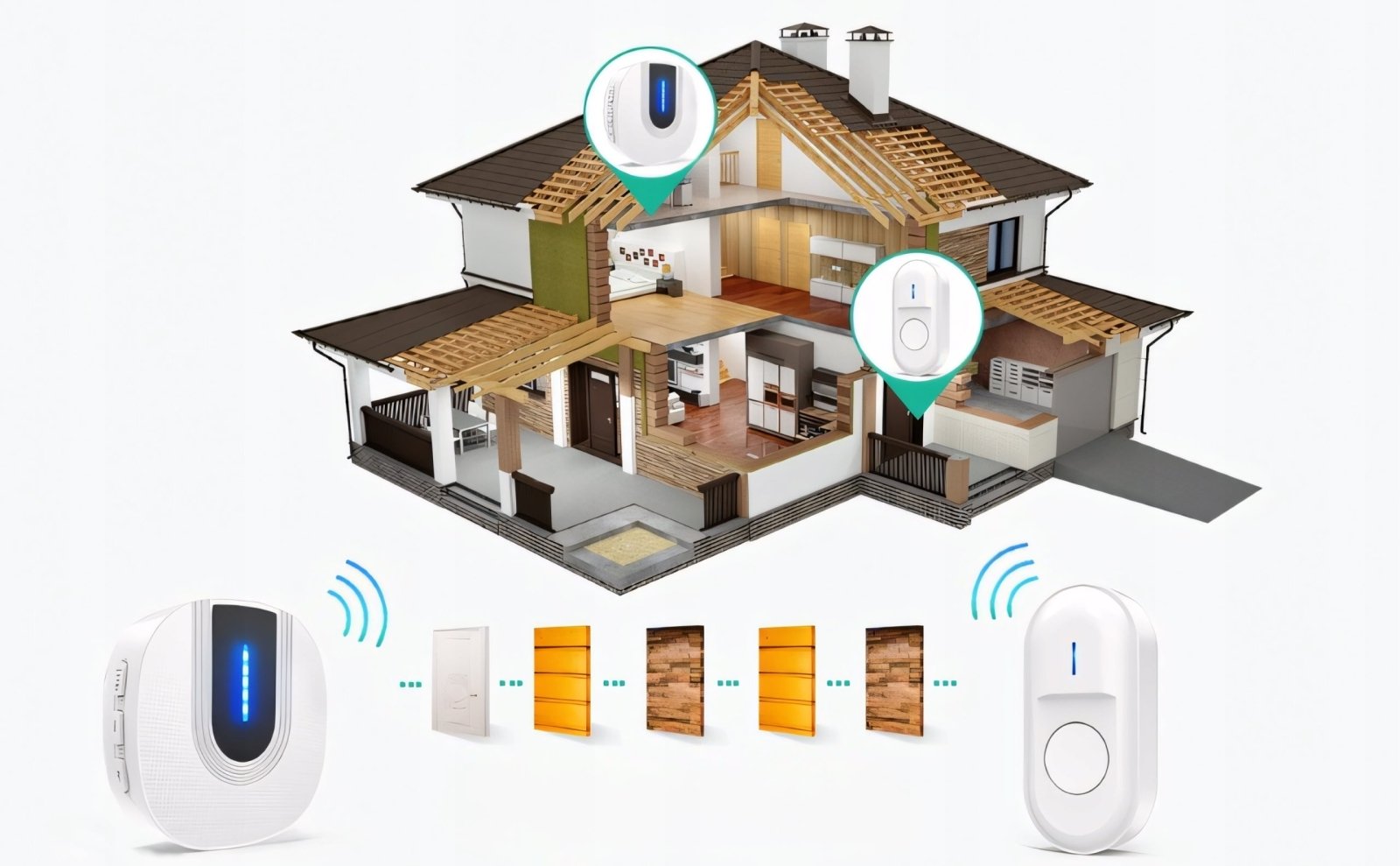 Dzwonek bezprzewodowy SURFOU 300m IP55 biały | REEVE