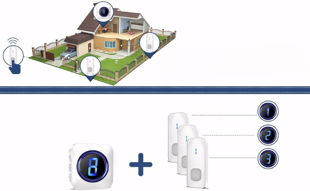 Dzwonek SURFOU 400m z 3 nadajnikami biały | REEVE