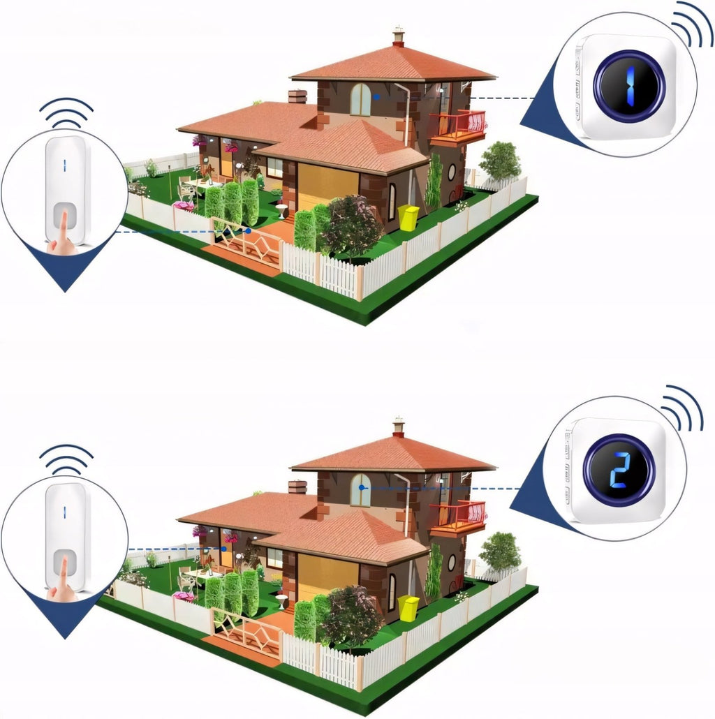 Dzwonek SURFOU 400m z 3 nadajnikami biały | REEVE