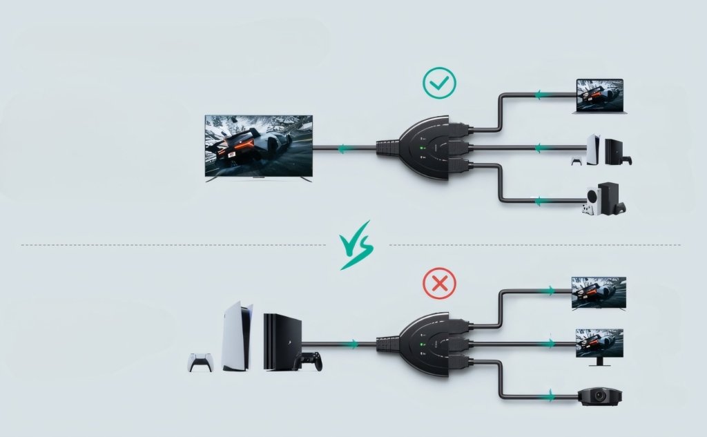 Przełącznik HDMI 3 wejścia / 1 wyjście, Full HD 1080p, 3D | REEVE