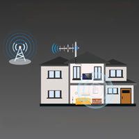 Wzmacniacz sygnału GSM/3G/4G LTE 70 dB z anteną Yagi, 15 m kabla | REEVE