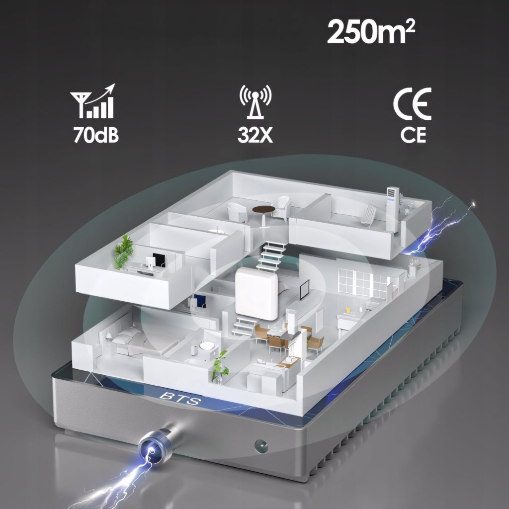 Wzmacniacz sygnału GSM/3G/4G LTE 70 dB z anteną Yagi, 15 m kabla | REEVE