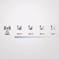 Wzmacniacz sygnału GSM/3G/4G LTE 70 dB z anteną Yagi, 15 m kabla | REEVE